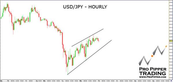 ppt_usdjpy_8.26.10.jpg