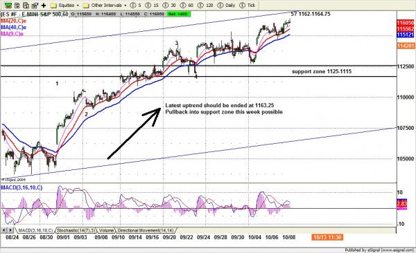 101110-3weekly.jpg