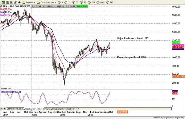 101810-1weekly.jpg