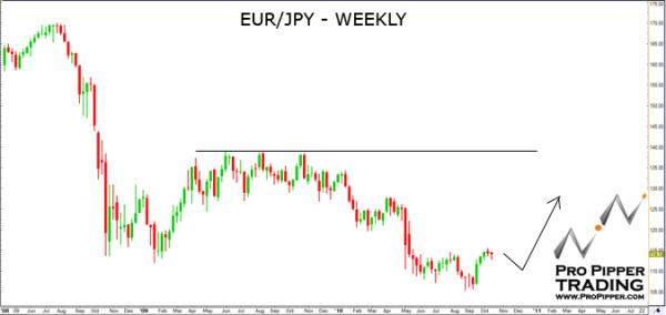 forex_propipper_eurjpy_10.13.10.jpg