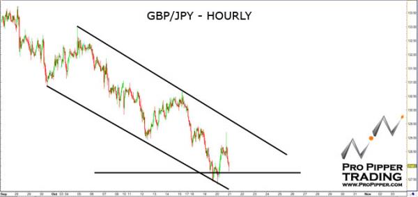propipper_gbpjpy_10.21.10.jpg