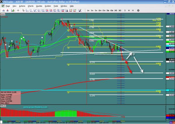 AUDUSD-wis.jpg