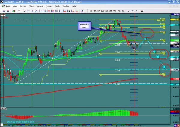 AUDUSD-wiss.jpg