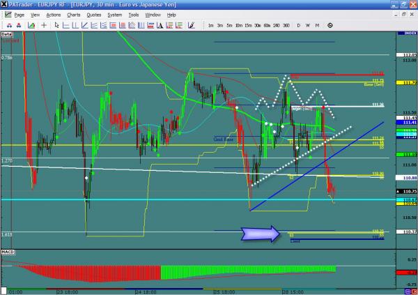 EURJPY-11-29.jpg