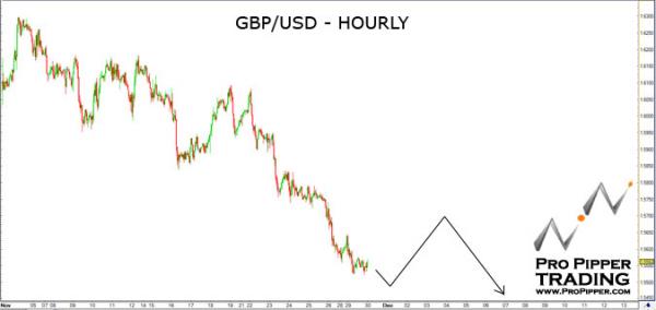 propipper_gbpusd_11.30.10.jpg