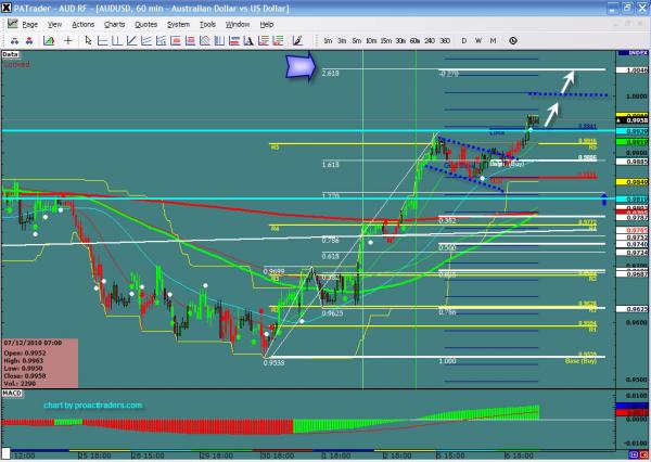AUDUSD-12-07.jpg