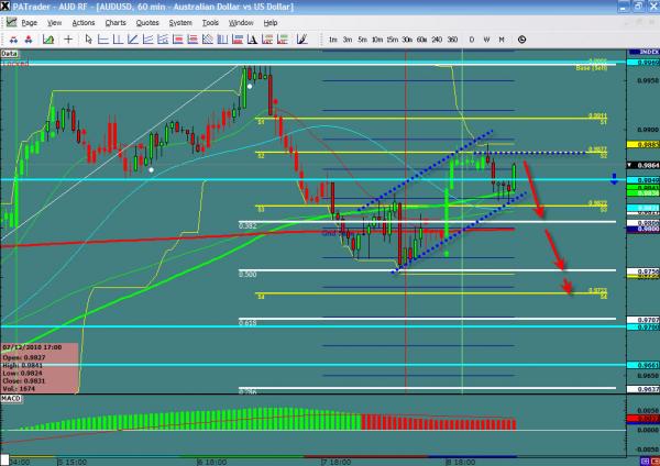 AUDUSD-12-09.jpg