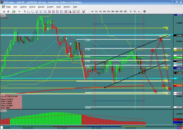 AUDUSD-12-17.jpg