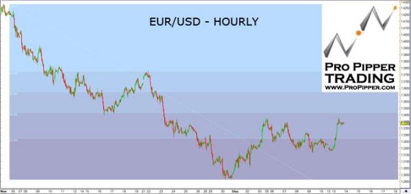 propipper_eurusd_12.14.10.jpg