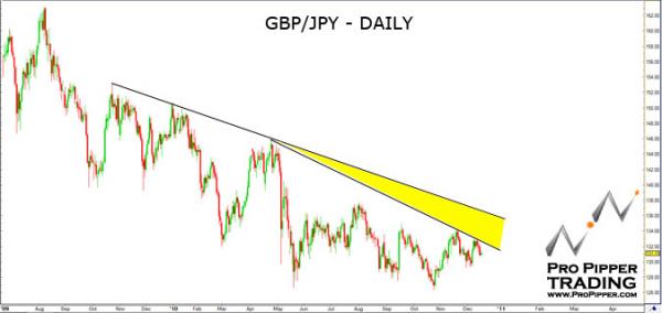 propipper_gbpjpy_12.17.10.jpg