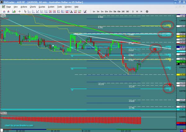 AUDUSD-wisS.jpg