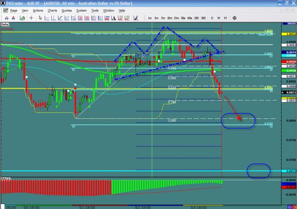 AUDUSD-wisS1.jpg