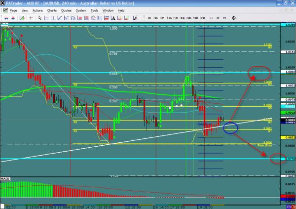 AUDUSD-wissa.jpg