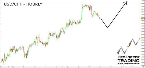 propipper_usdchf_11.18.10.jpg