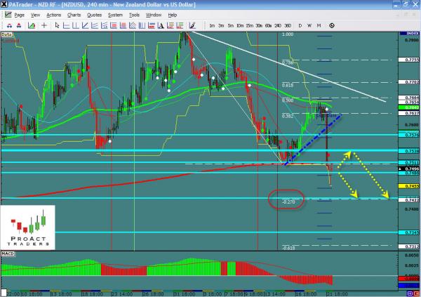 NZDUSD-02-22.jpg