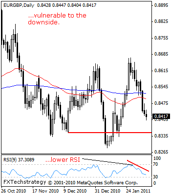 eurgbp55e.gif