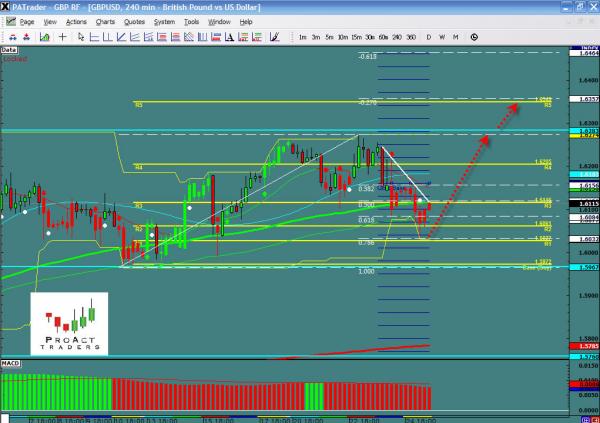 gbpusd-ws3.jpg