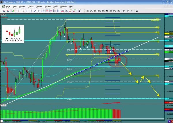 gbpusd-wsa.jpg