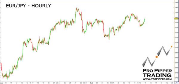 propipper_eurjpy_2.15.11.jpg
