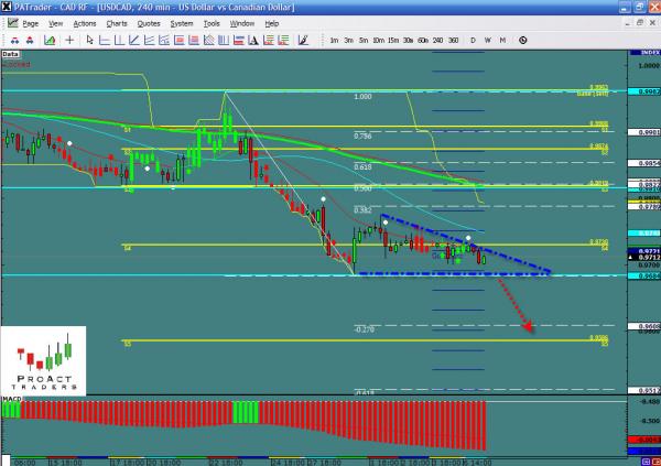 USDCAD-03-07.jpg