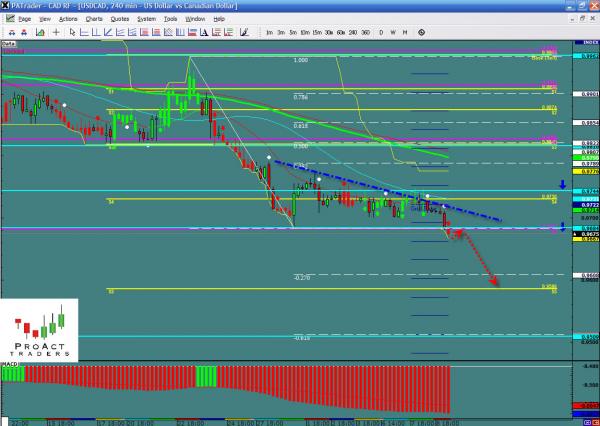 USDCAD-03-09.jpg