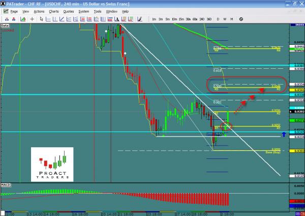 USDCHF-03-03.jpg