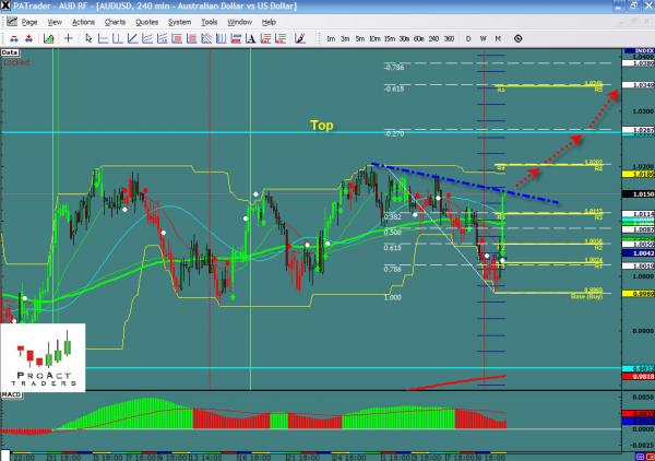 audusd-ws5.jpg