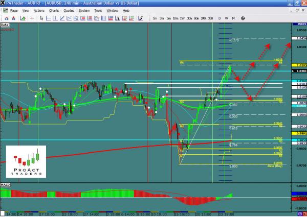 audusd-ws7.jpg