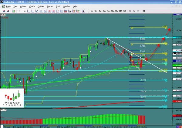 eurusd-ws5.jpg
