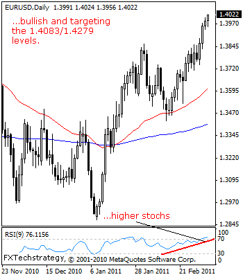 eurusd1199hiiiii222.gif