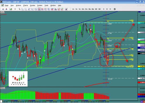 gbpusd-ws5.jpg