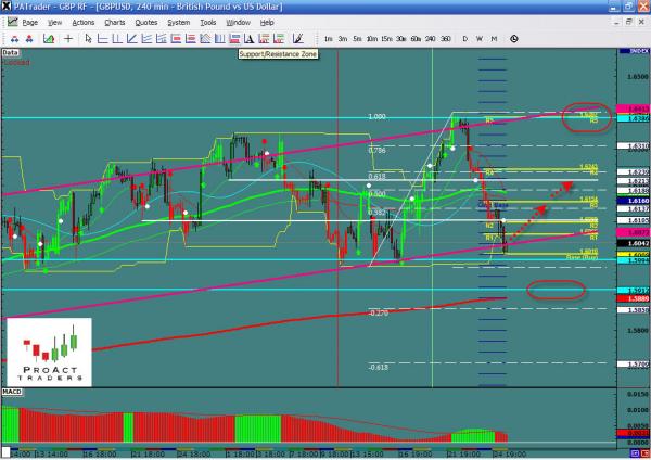 gbpusd-ws7.jpg