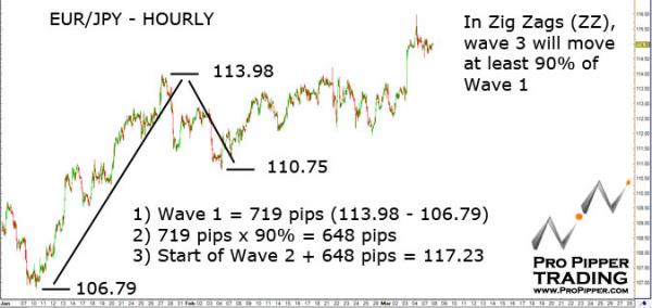 propipper_eurjpy_3.8.11.jpg