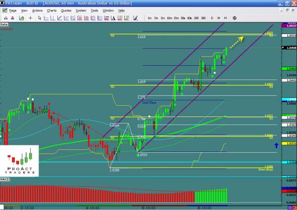 AUDUSD-04-07.jpg