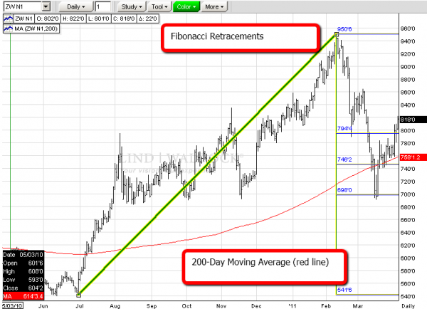 Booth_Wheat_4-4-11.png