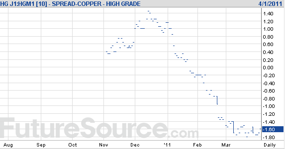 Copper_spread_4-4-11.png