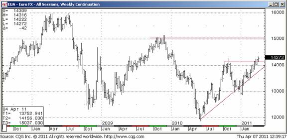 Friedman_euro_4-7-11.jpg