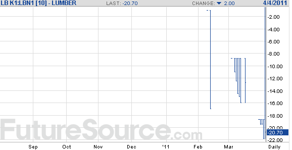 Lumber_spread_4-4-11.png