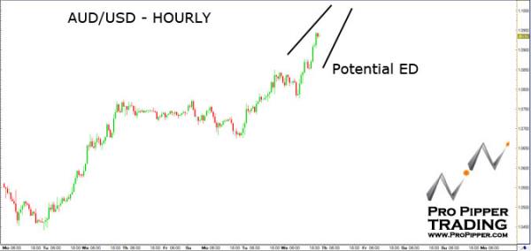 propipper_audusd_4.28.11.jpg