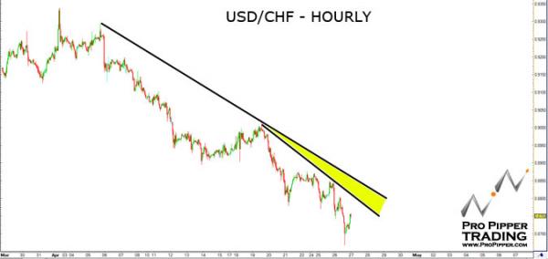 propipper_usdchf_4.27.11.jpg