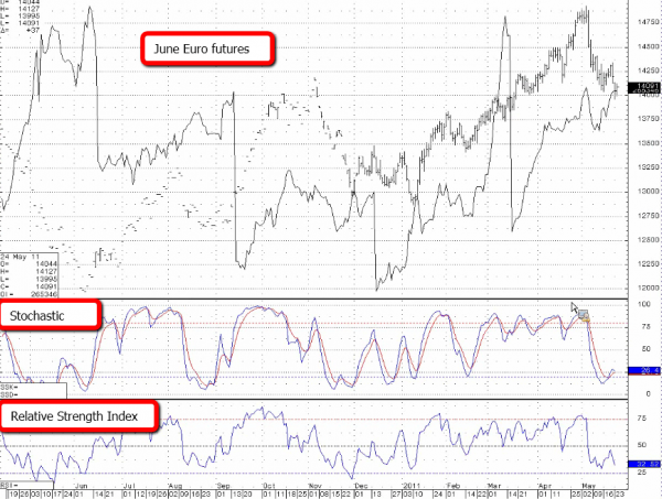 Barrett_euro_5-24-11.png