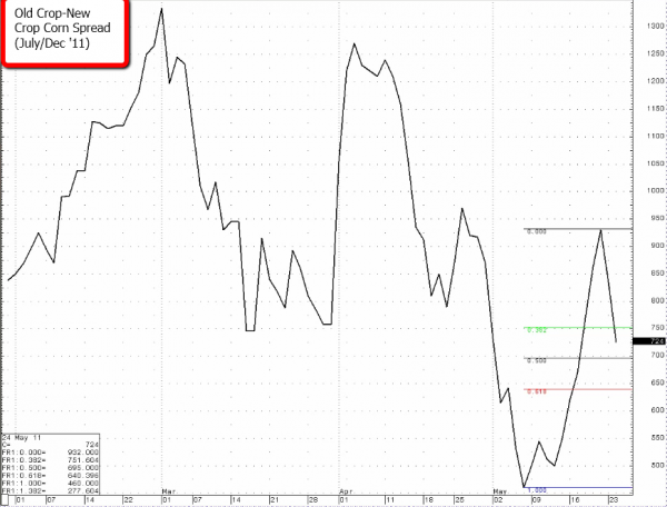 Barrettt_corn_spread_5-24-11.png