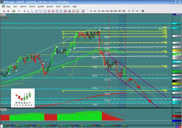 eurusd-ws14.jpg