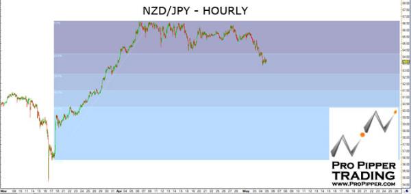 propipper_nzdjpy_5.5.11.jpg