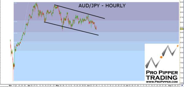 propipper_audjpy_6.9.11.jpg