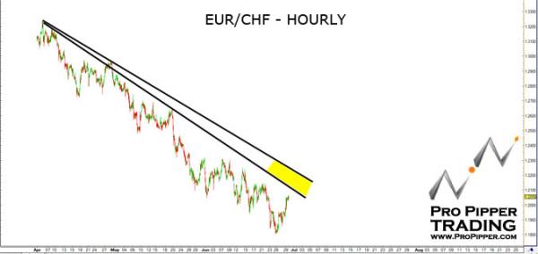 propipper_eurchf_6.30.11.jpg