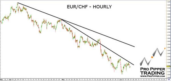 propipper_eurchf_6.7.11.jpg