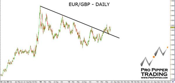 propipper_eurgbp_6.23.11.jpg