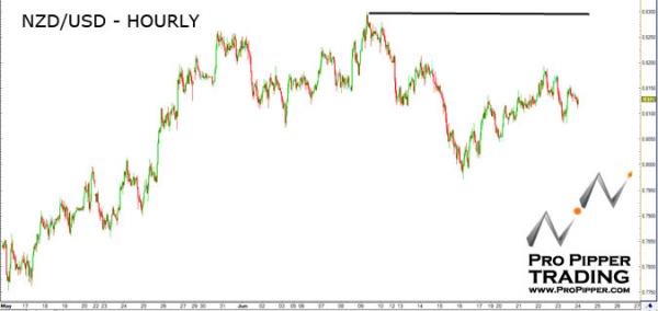 propipper_nzdusd_6.24.11.jpg