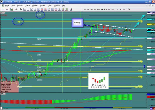 AUDUSD_07-01.jpg